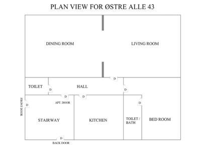 Visual presentation of the listing