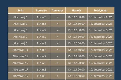Visual presentation of the listing
