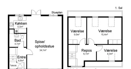 Visual presentation of the listing