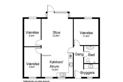 Visual presentation of the listing