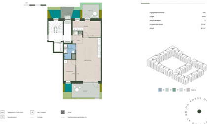 Visual presentation of the listing