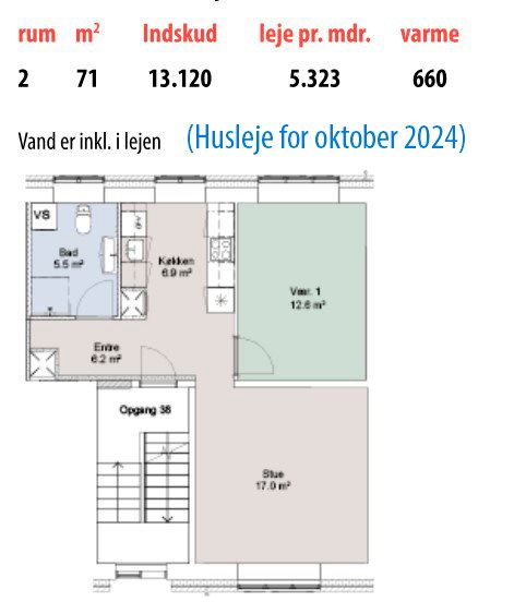 Visual presentation of the listing