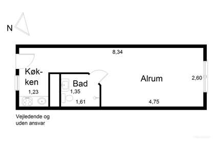 Visual presentation of the listing