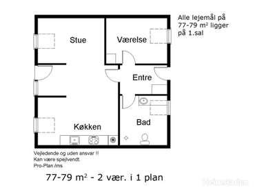 Visual presentation of the listing