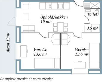 Visual presentation of the listing