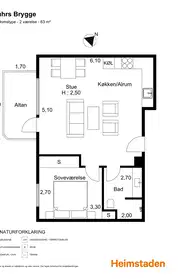 Visual presentation of the listing