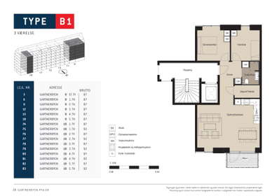 Visual presentation of the listing