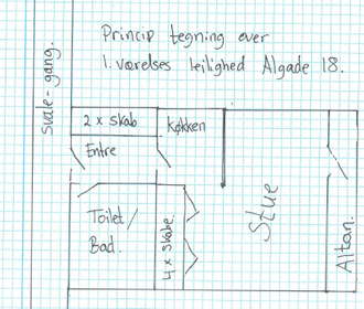 Visual presentation of the listing