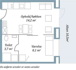 Visual presentation of the listing