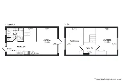 Visual presentation of the listing