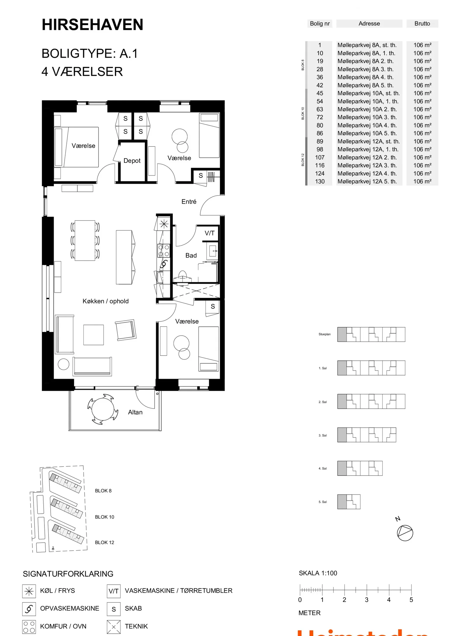 Visual presentation of the listing