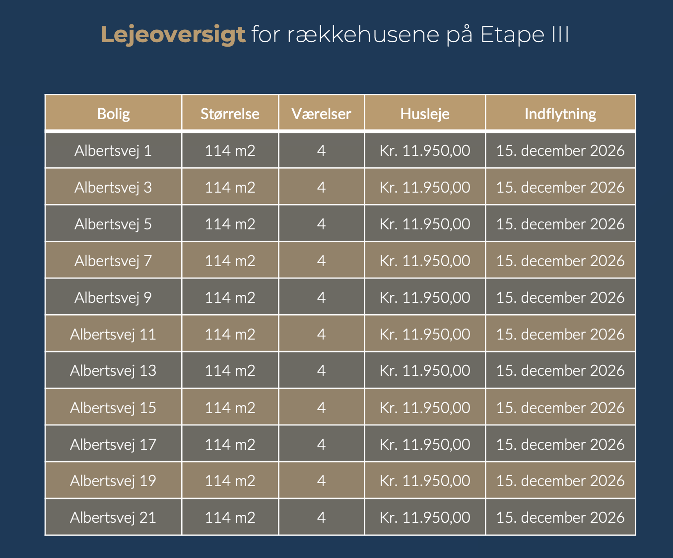 Visual presentation of the listing