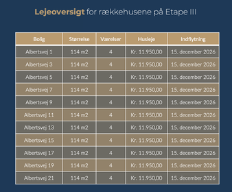 Visual presentation of the listing