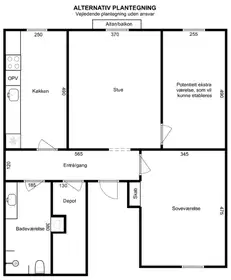 Visual presentation of the listing