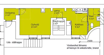 Visual presentation of the listing