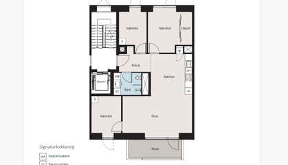 Visual presentation of the listing