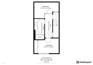 Visual presentation of the listing