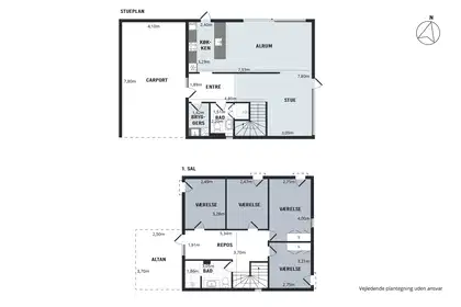 Visual presentation of the listing