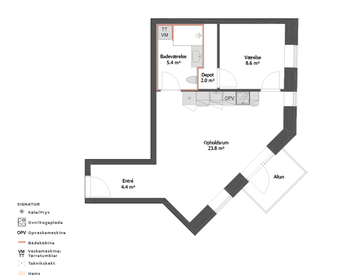 Visual presentation of the listing