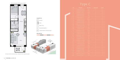 Visual presentation of the listing