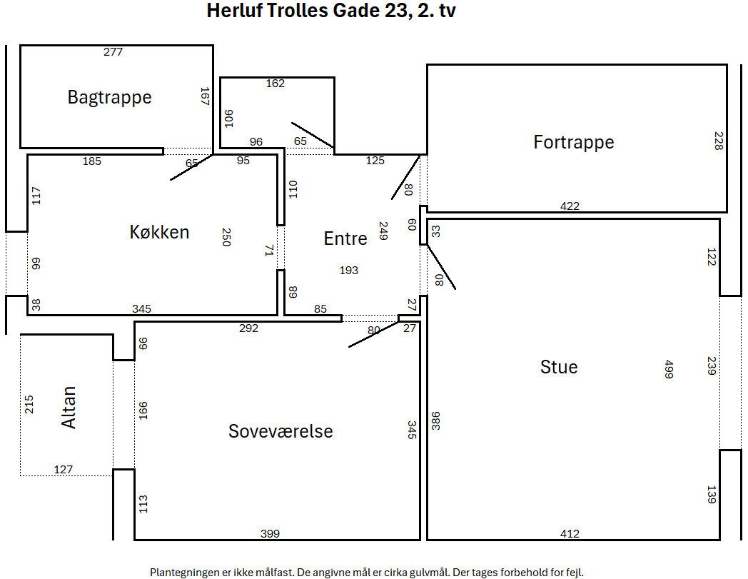 Visual presentation of the listing