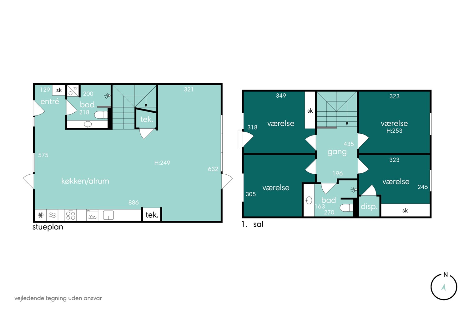 Visual presentation of the listing
