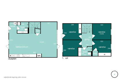 Visual presentation of the listing