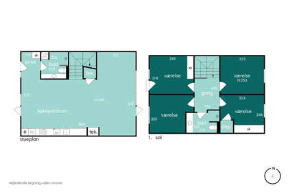 Visual presentation of the listing