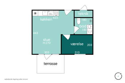 Visual presentation of the listing