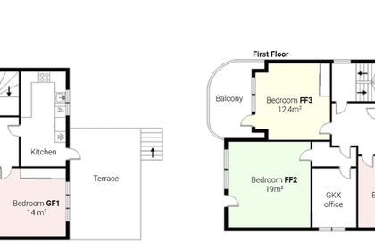 Visual presentation of the listing