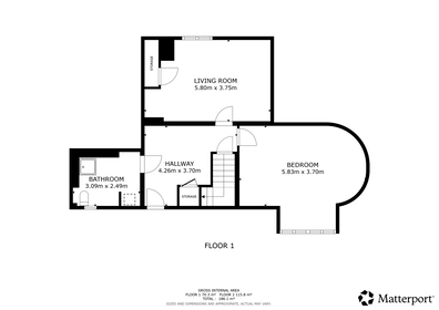 Visual presentation of the listing