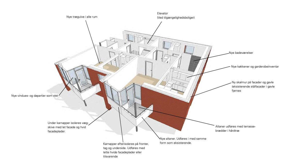 Visual presentation of the listing