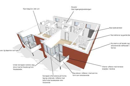 Visual presentation of the listing