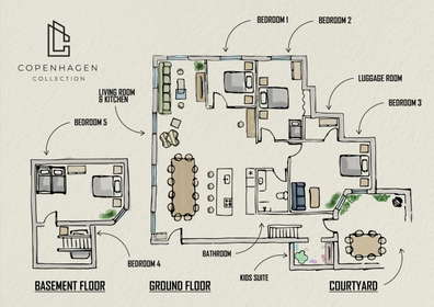 Visual presentation of the listing