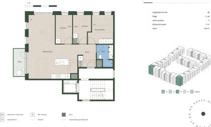 Visual presentation of the listing