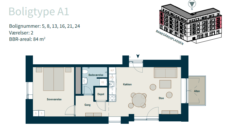 Visual presentation of the listing