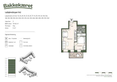 Visual presentation of the listing