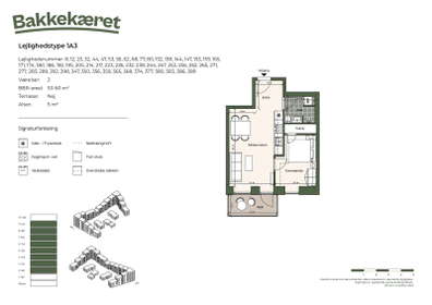 Visual presentation of the listing