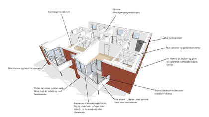 Visual presentation of the listing