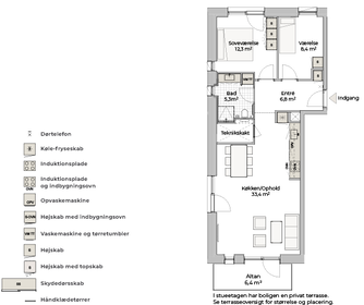 Visual presentation of the listing