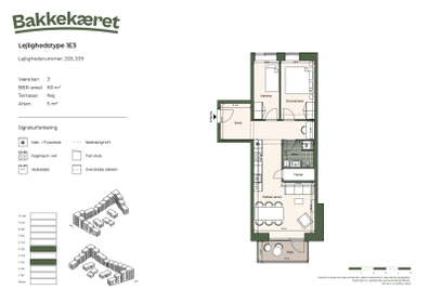 Visual presentation of the listing