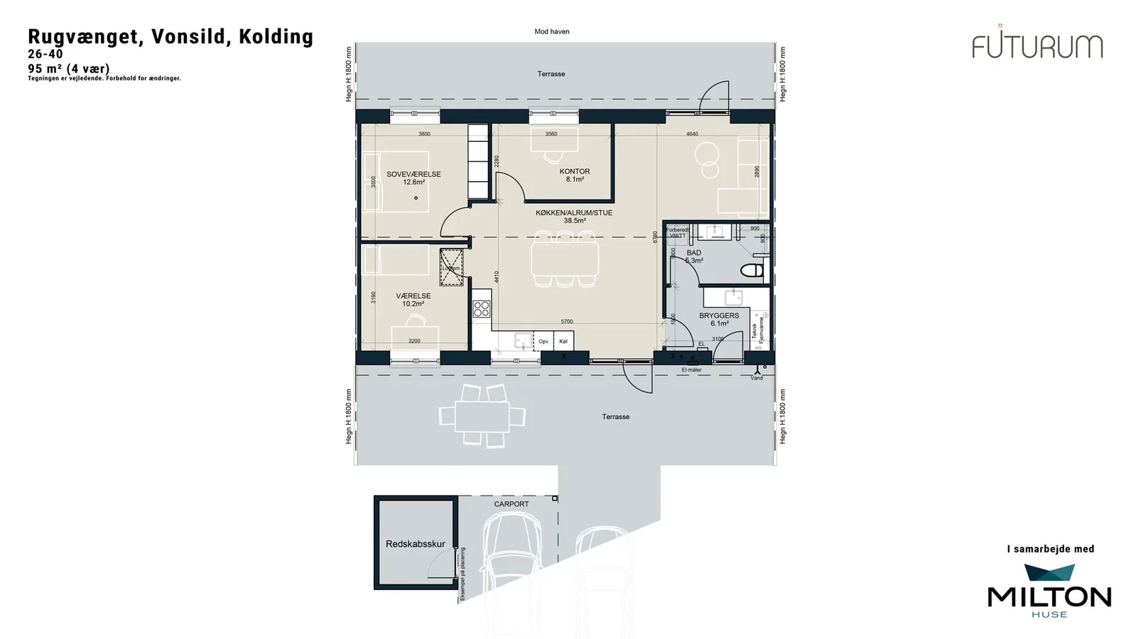 Visual presentation of the listing