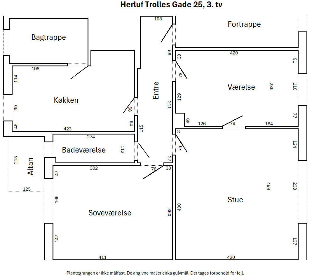 Visual presentation of the listing