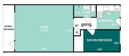 Visual presentation of the listing