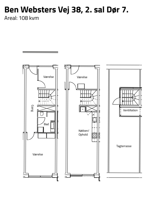 Visual presentation of the listing