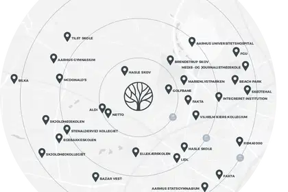 Visual presentation of the listing