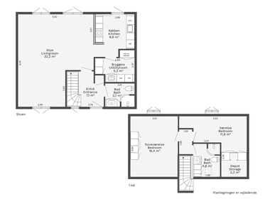 Visual presentation of the listing