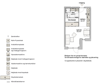 Visual presentation of the listing