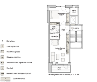 Visual presentation of the listing