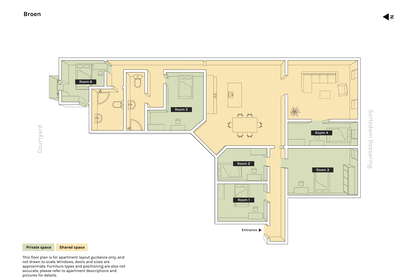 Visual presentation of the listing